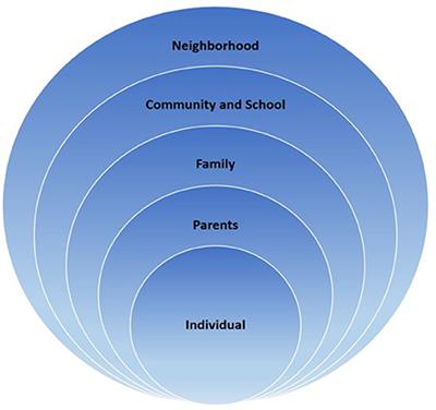 Investigating socioecological obesogenic factors in children with Autism Spectrum Disorder